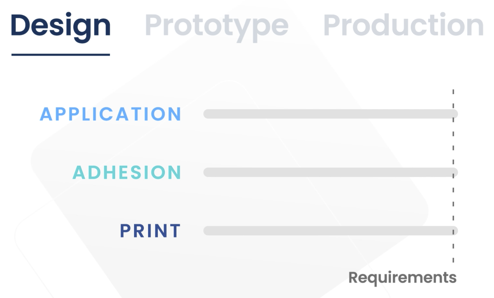 Explanation of CleanMark's three-pronged customization approach